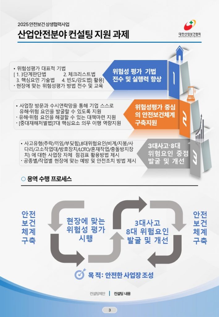 슬라이드3