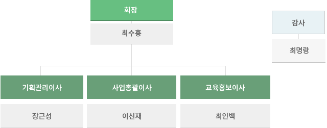 170406_organization9