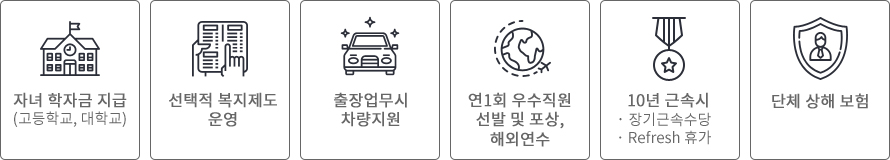 19-하반기-채용-복지