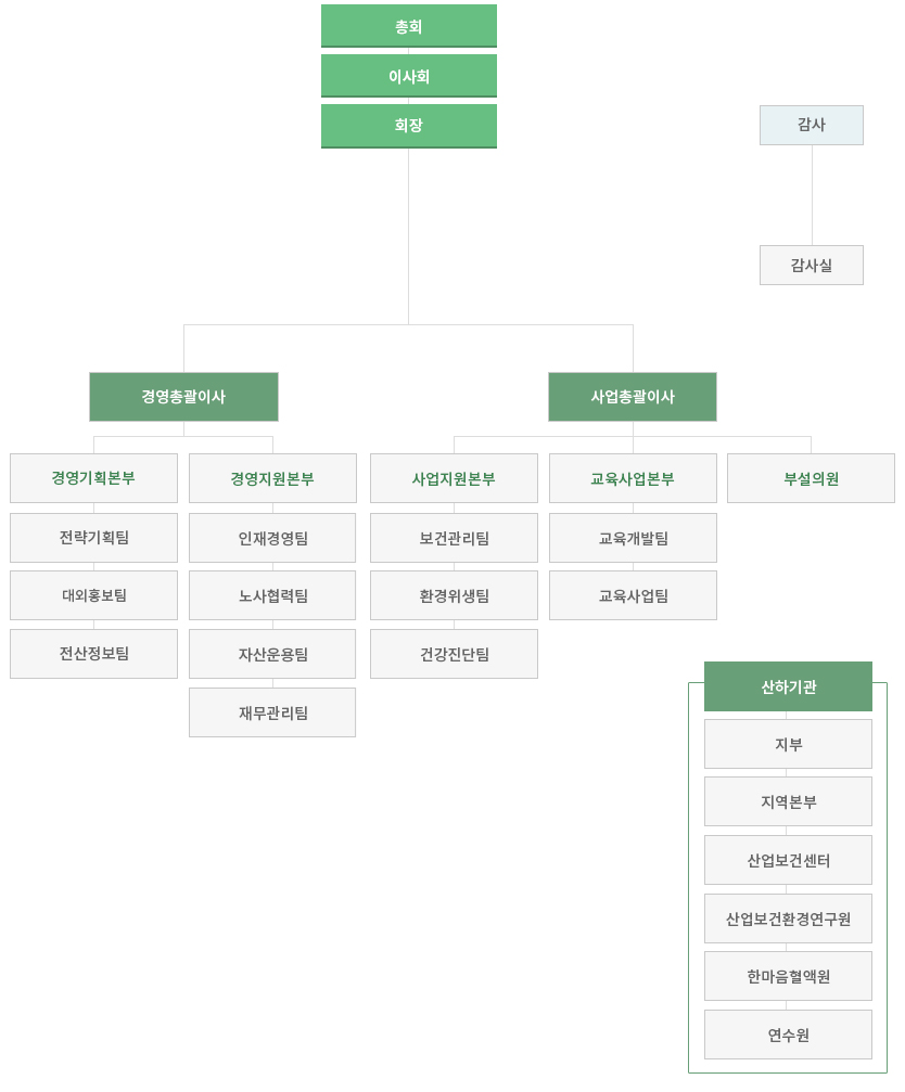 190801_organization-1