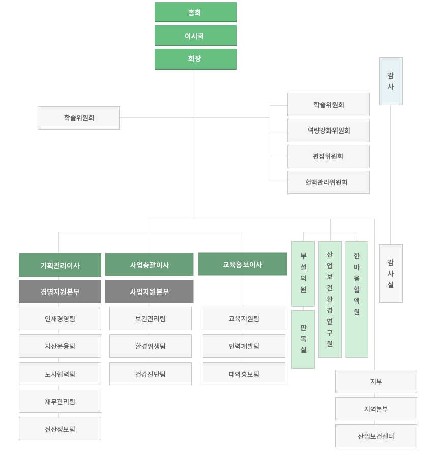 20170411_organization