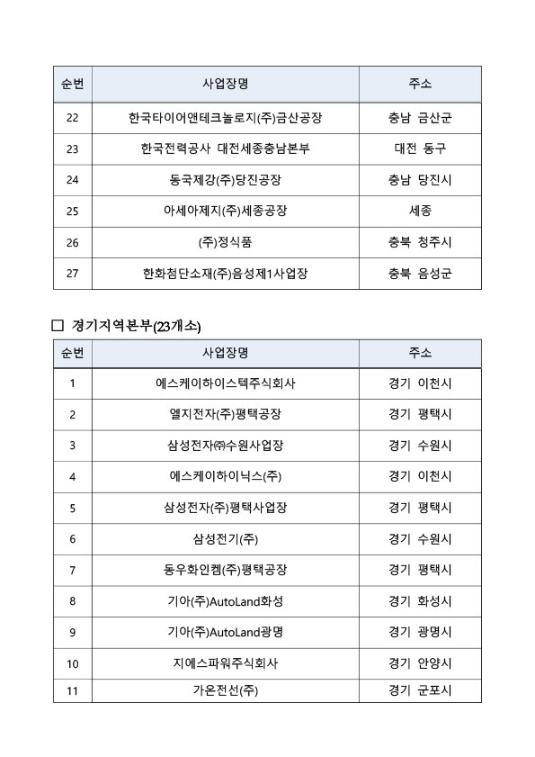 25년_상생협력사업_선정_사업장_명단-10