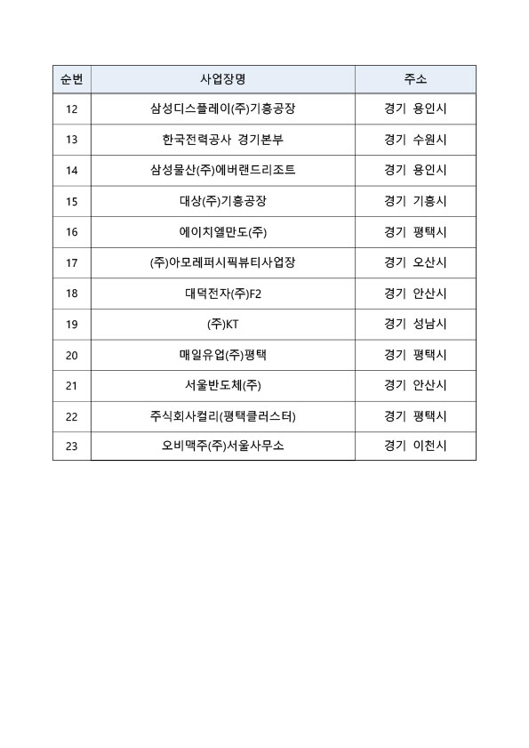 25년_상생협력사업_선정_사업장_명단-11
