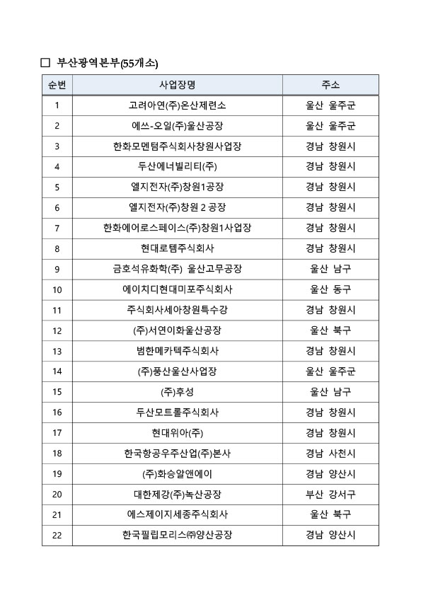25년_상생협력사업_선정_사업장_명단-2