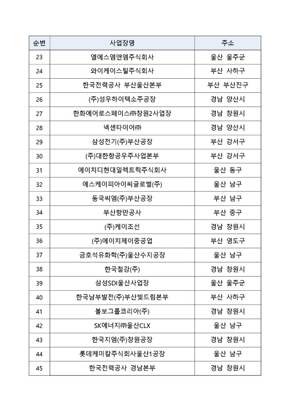 25년_상생협력사업_선정_사업장_명단-3