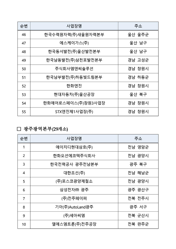 25년_상생협력사업_선정_사업장_명단-4