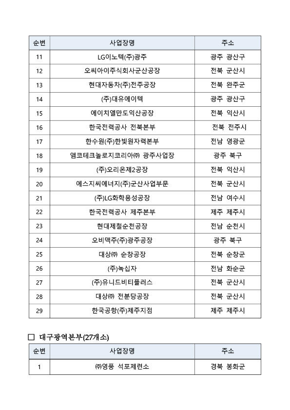 25년_상생협력사업_선정_사업장_명단-5