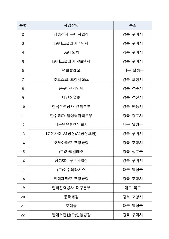 25년_상생협력사업_선정_사업장_명단-6