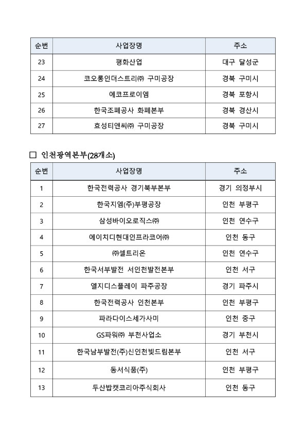 25년_상생협력사업_선정_사업장_명단-7