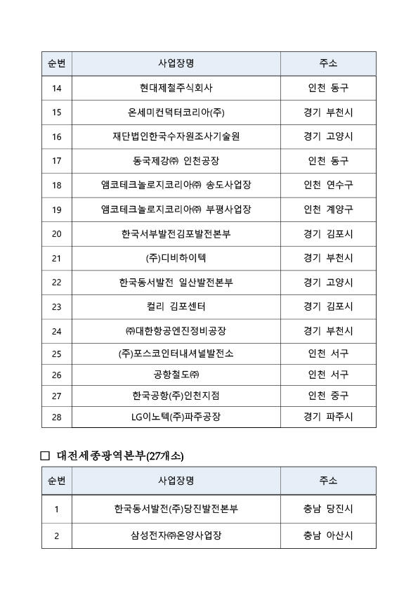 25년_상생협력사업_선정_사업장_명단-8