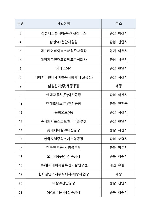 25년_상생협력사업_선정_사업장_명단-9