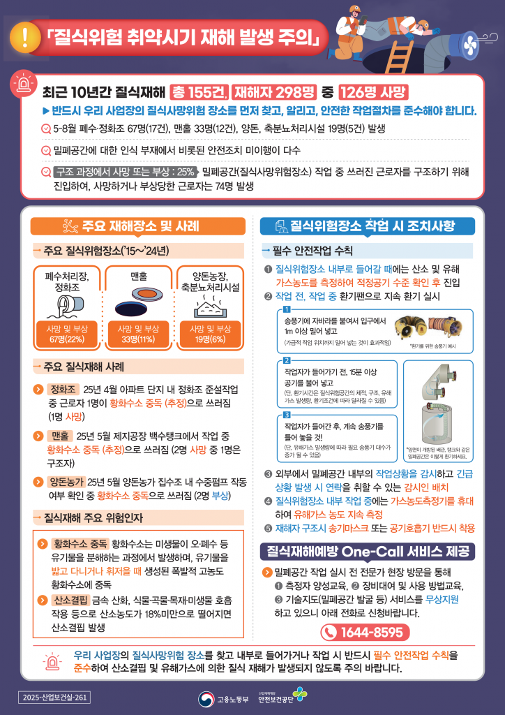 4.질식위험 취약시기 재해 발생 주의(질식지도 Map OPS) (1)_1