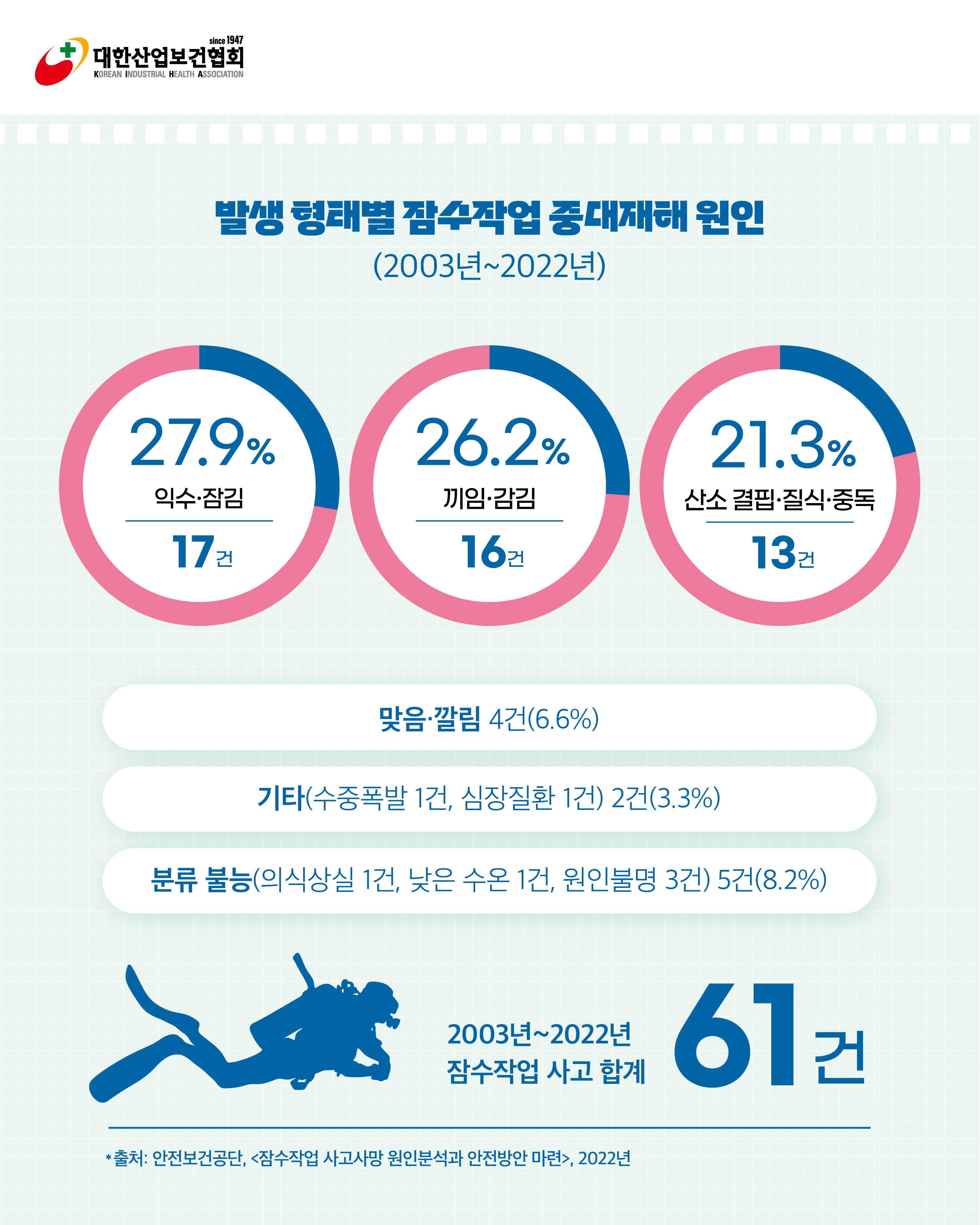[4월호]K-산업보건_그 사람의 직업병_05