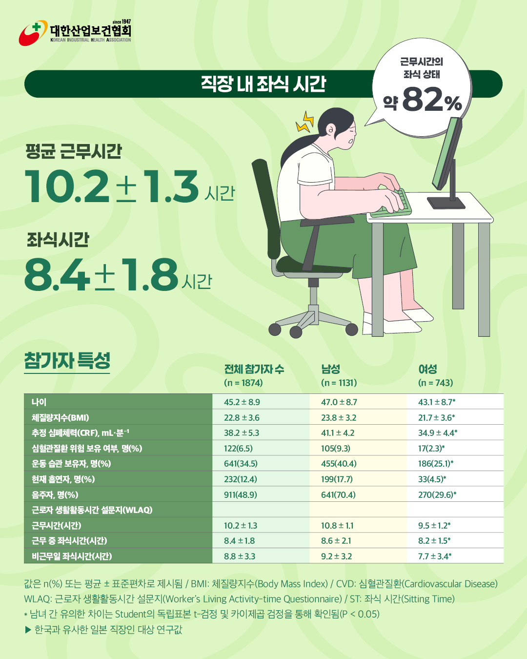 [7월호]K-산업보건_이슈4(인포)2