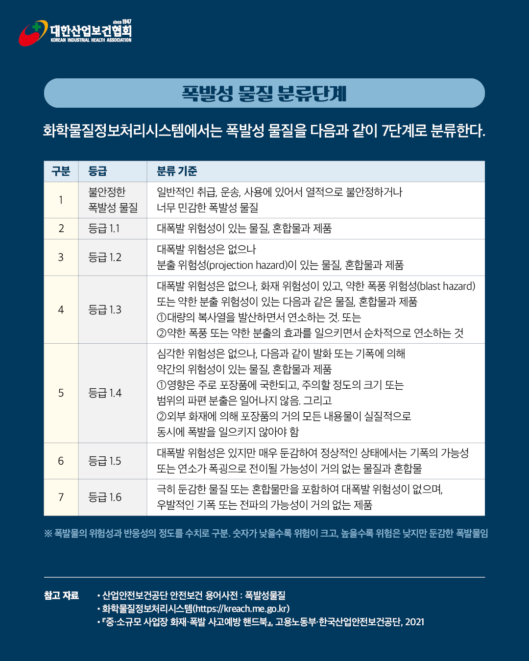 [8월호]K-산업보건_용어 바로알기_05