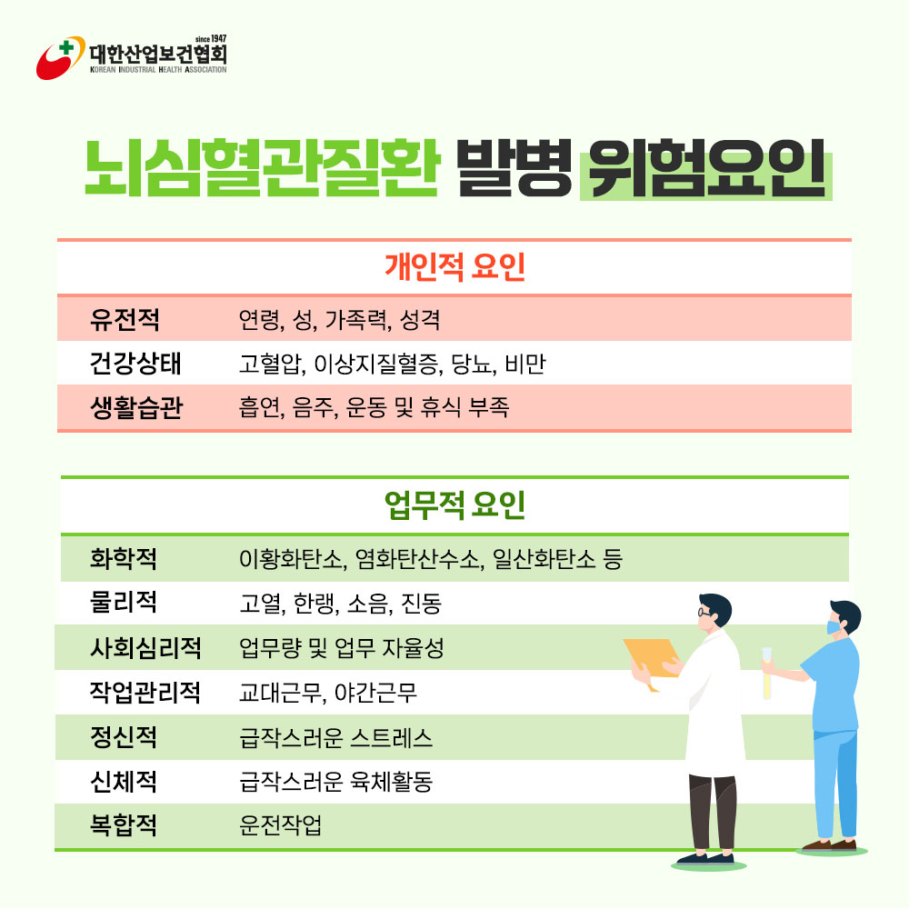 S뇌심혈관질환위험성평가2