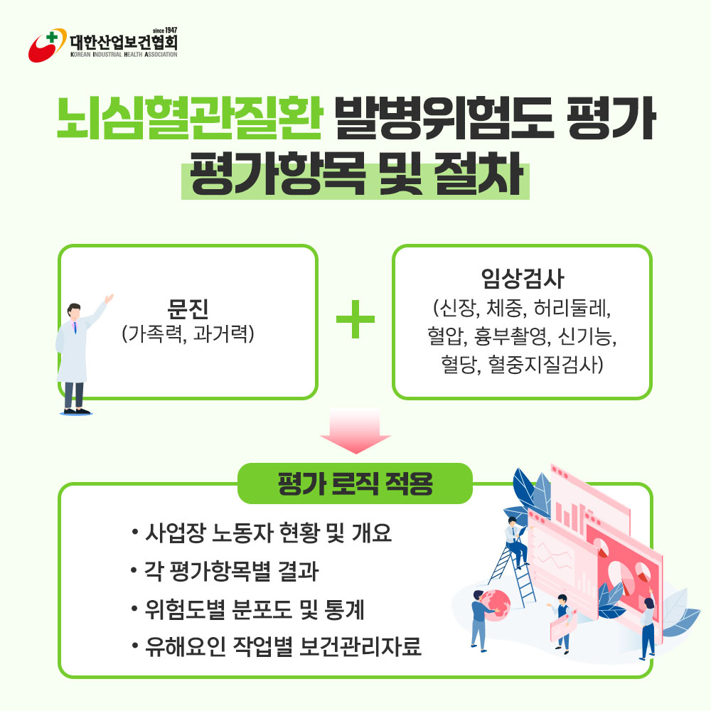 S뇌심혈관질환위험성평가5