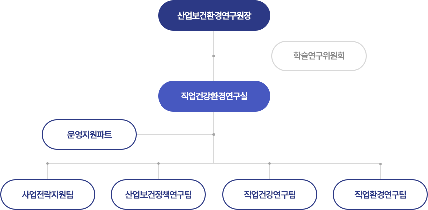 affiliated_organization_chart