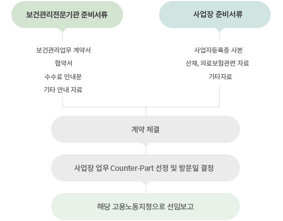 info_b1