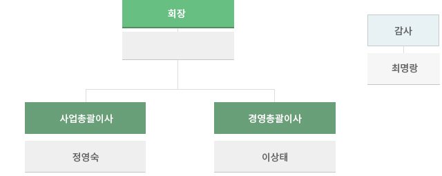 oganigation_190102