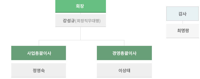 oganigation_190114