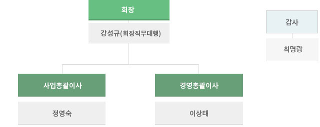 oganigation_190114