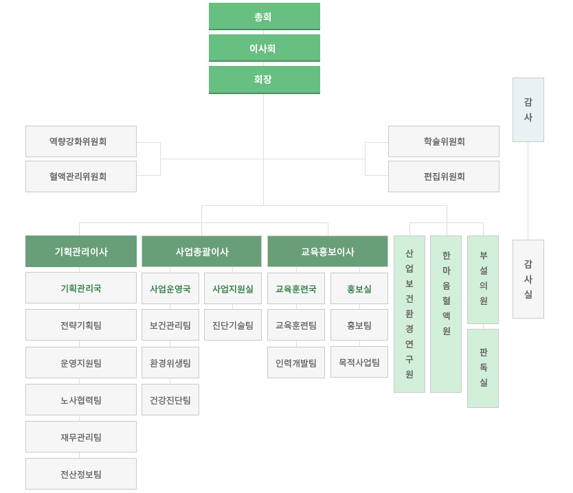 organization