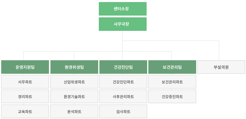 organization6