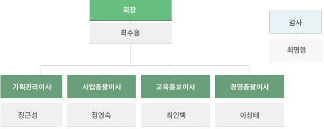 organization8