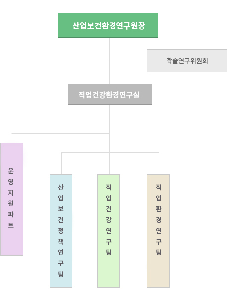 organization_0804