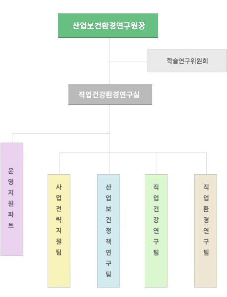 organization_220530