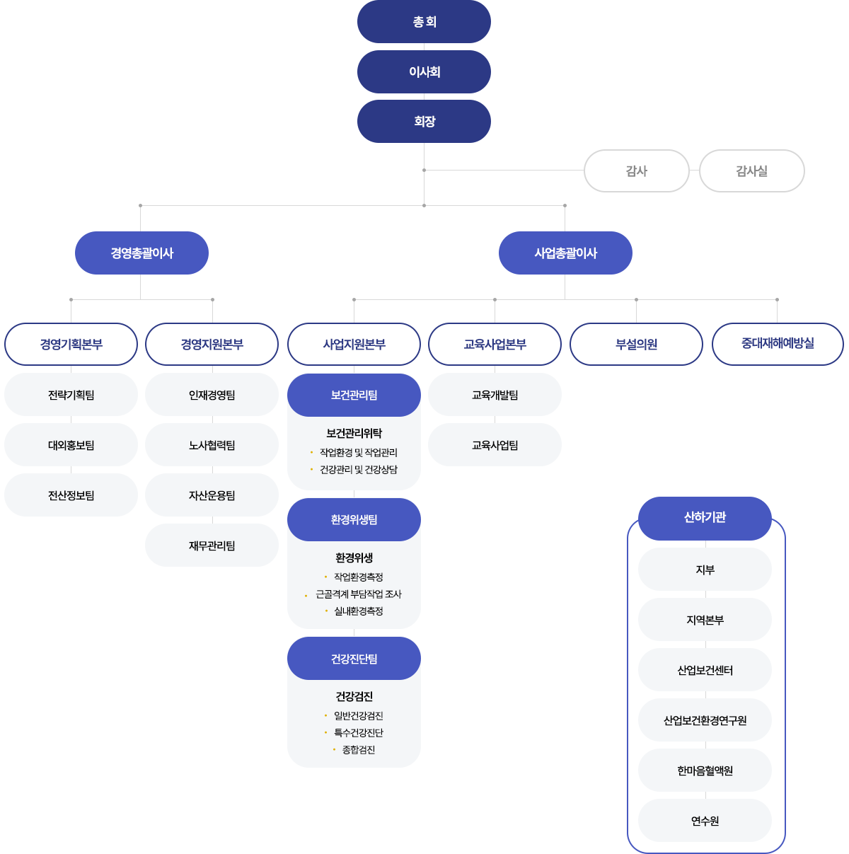 organization_chart01