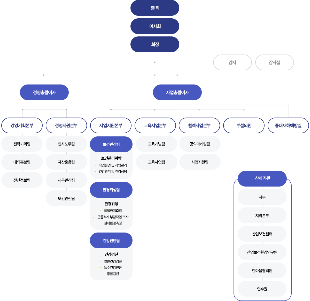 organization_chart01_0320