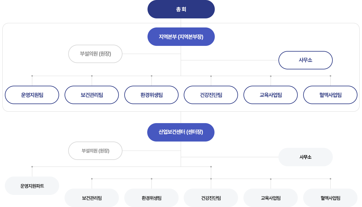 organization_chart02_0320