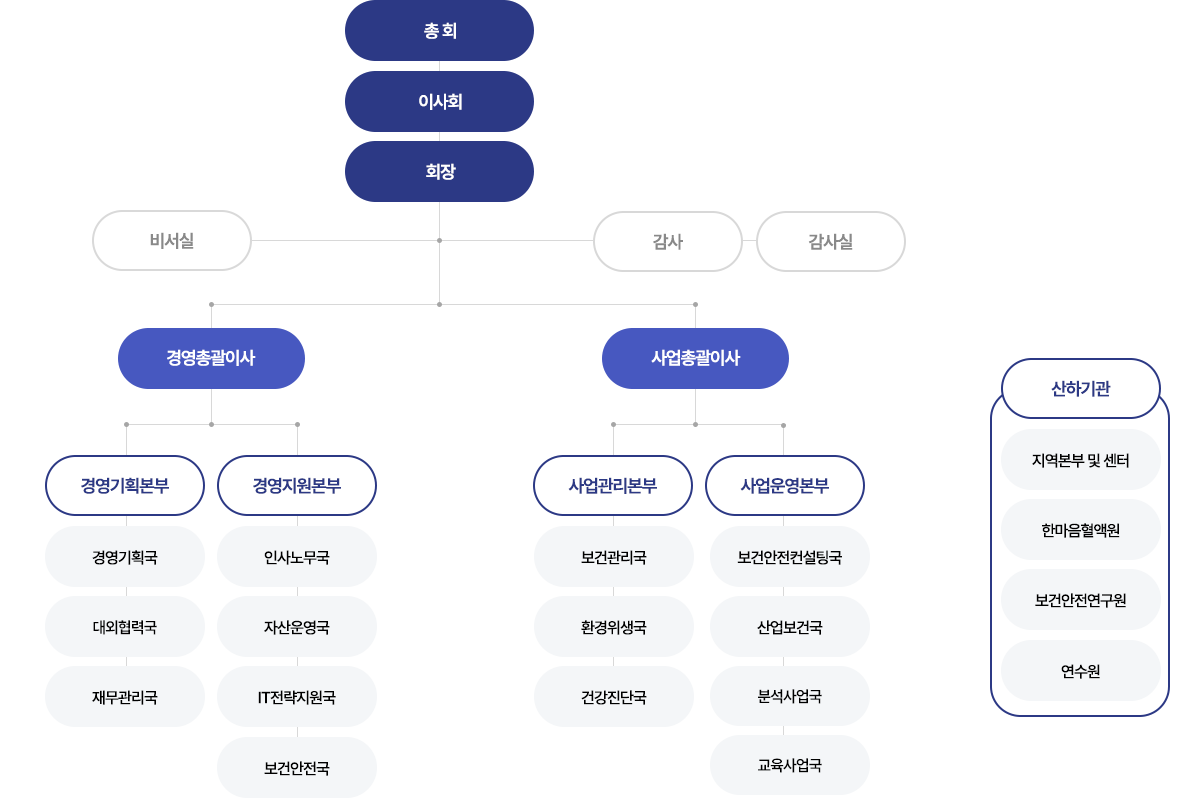 organization_chart_260424