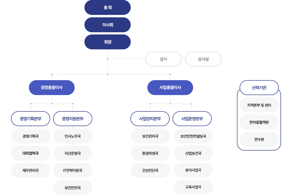 organization_chart_260428