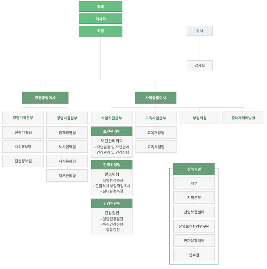 sub_organization_0304