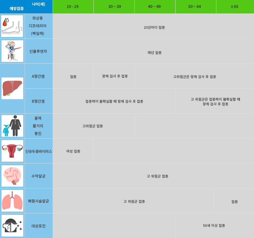 vaccine_table_180919