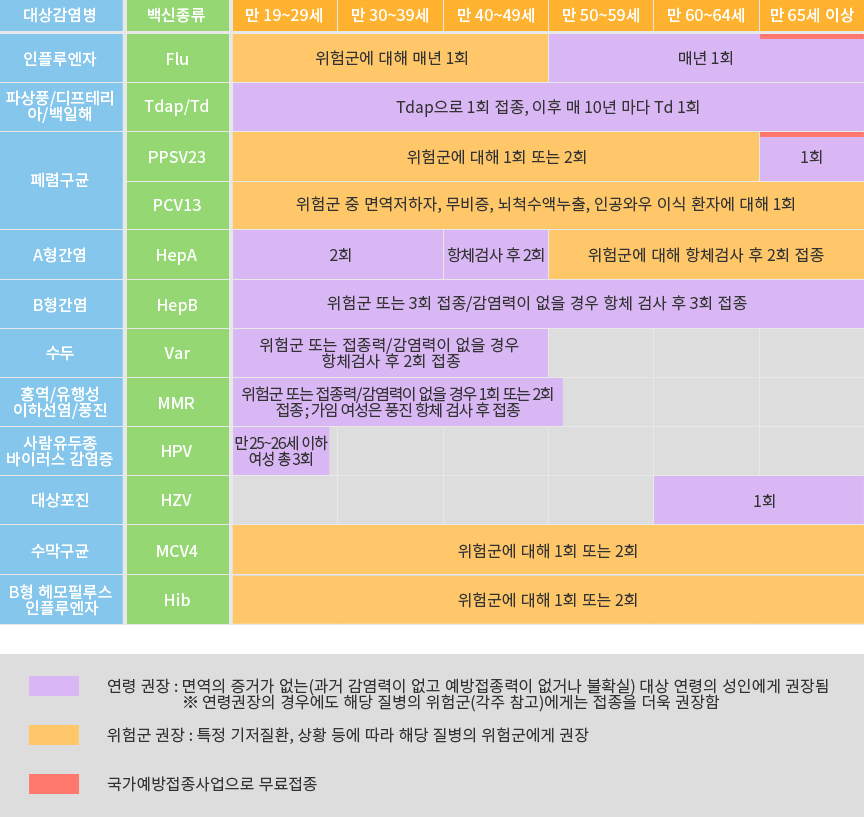 vaccine_table_190710