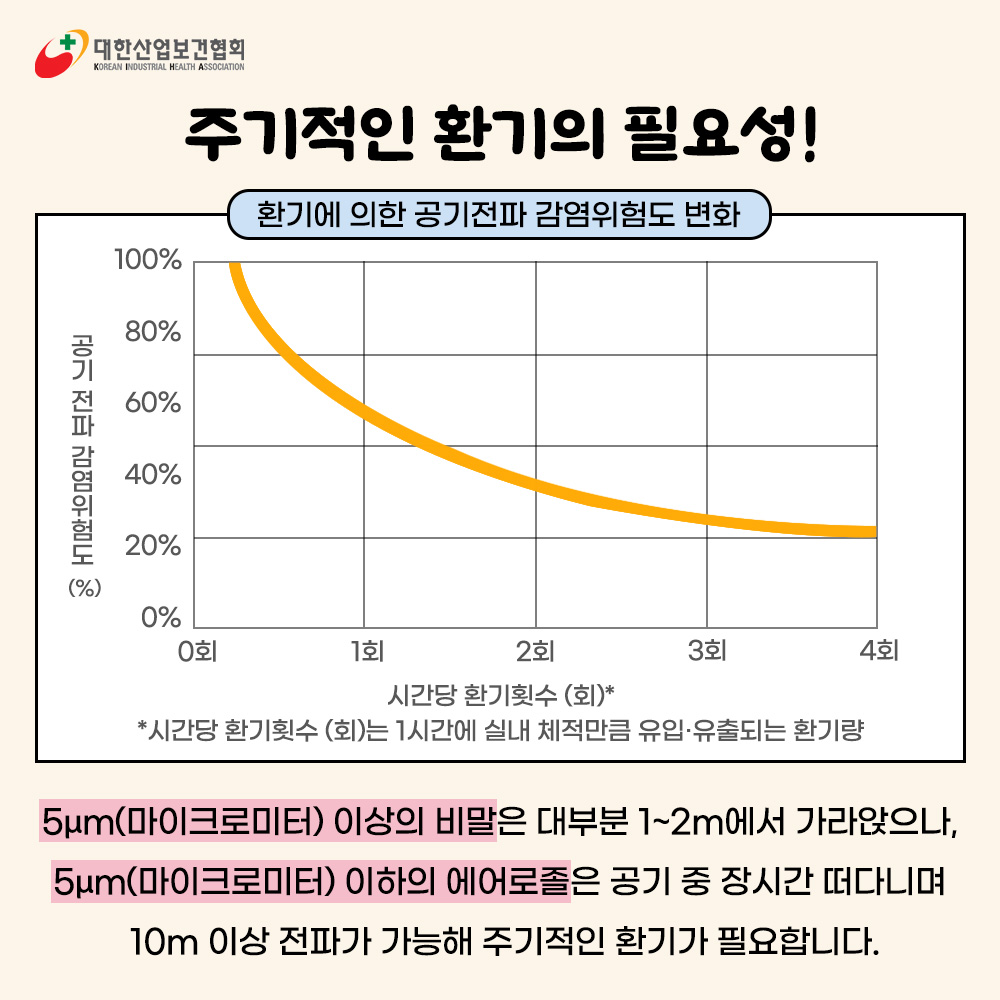 겨울철 올바른 환기2