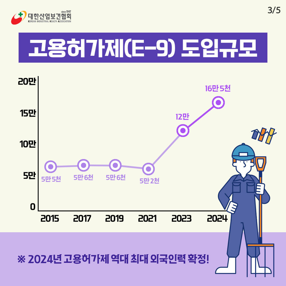 고용허가제4