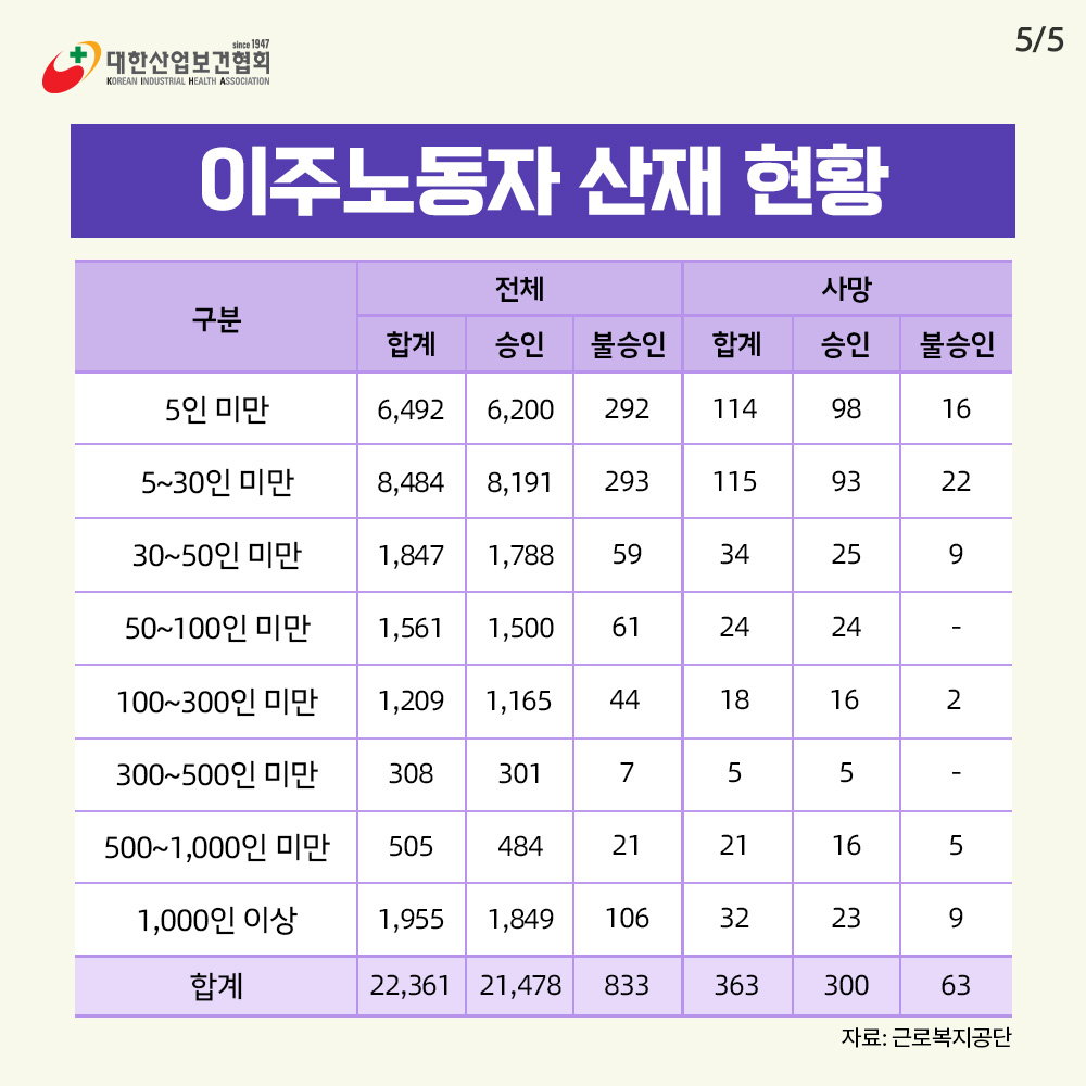 고용허가제6