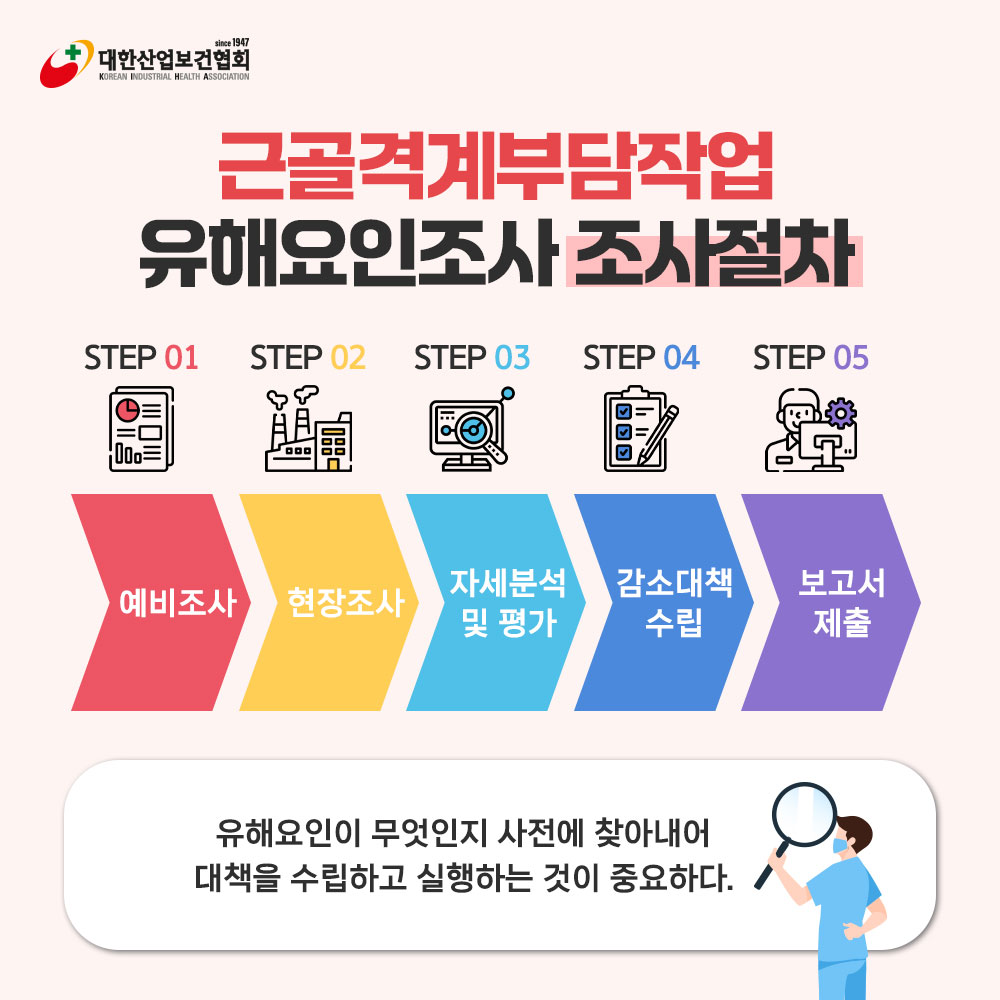 근골격계부담작업유해요인조사5