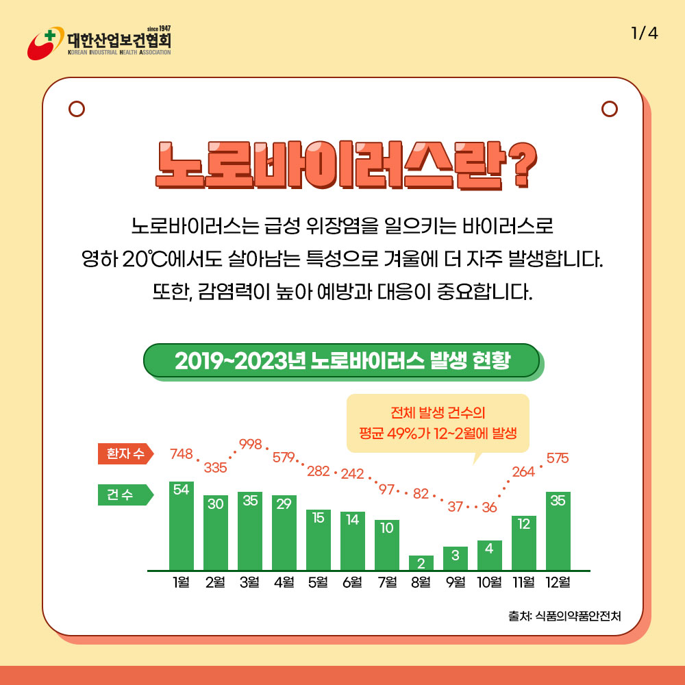 노로바이러스2
