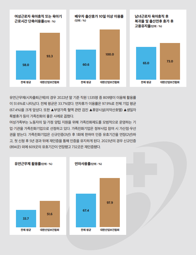 대한산업보건협회, 가족친화기업 인증_2