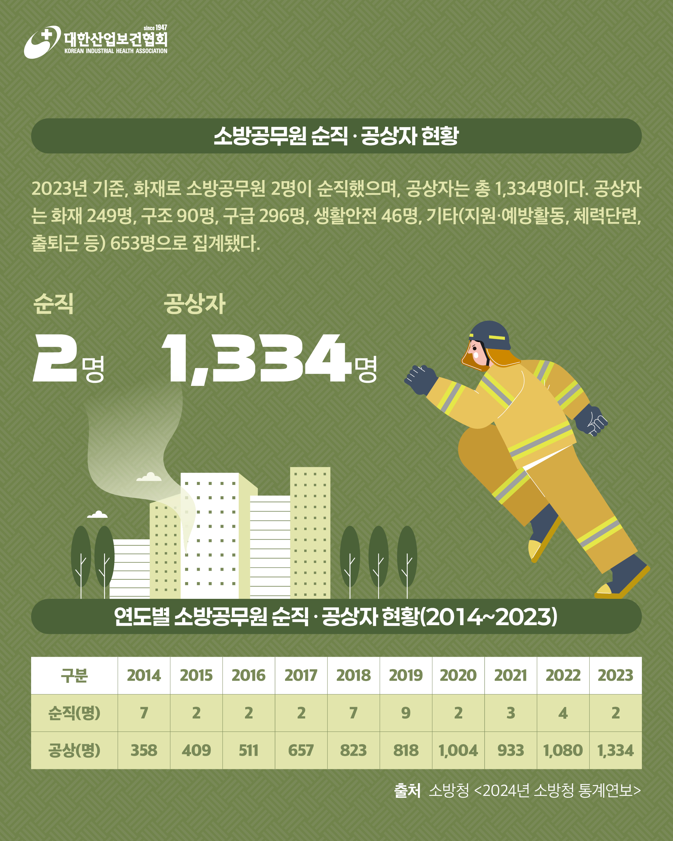 이슈3 인포그래픽 (3)