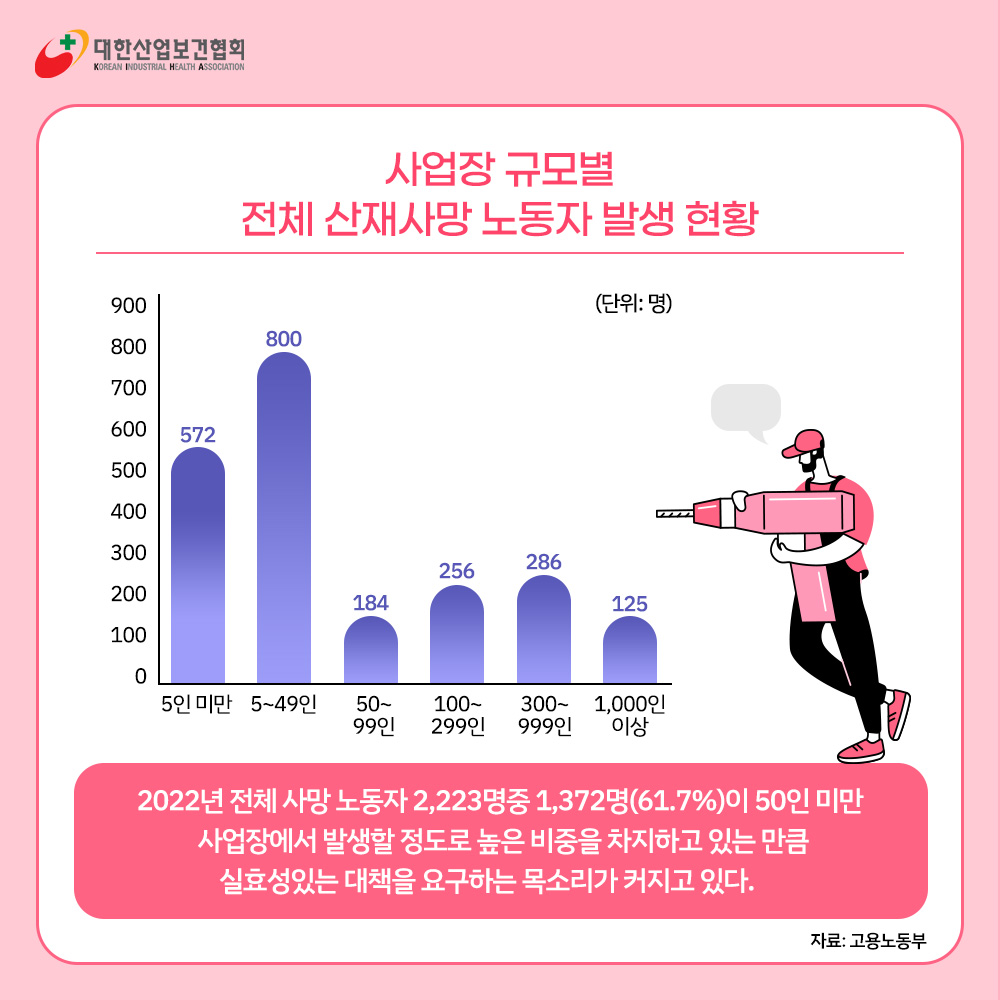 중대재해처벌법3