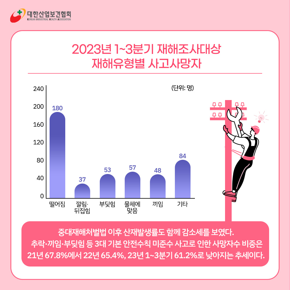 중대재해처벌법5