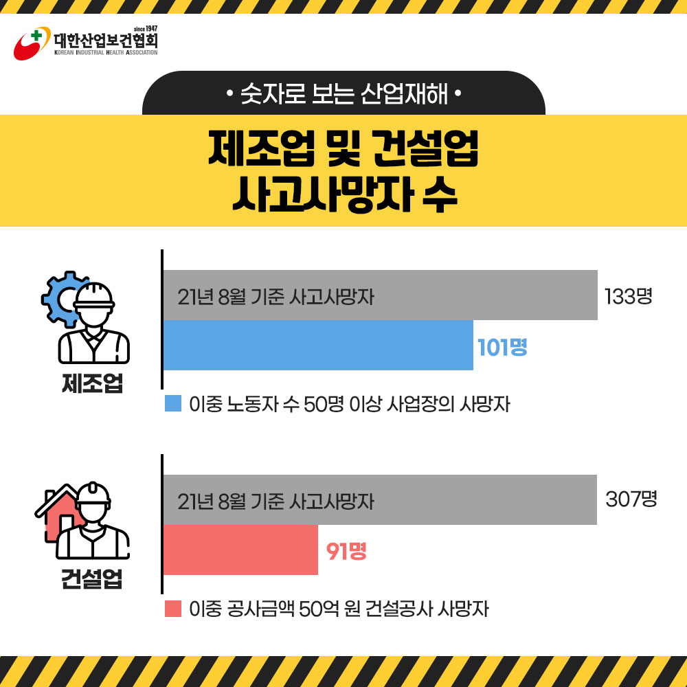 중대재해처벌법의이해6-1