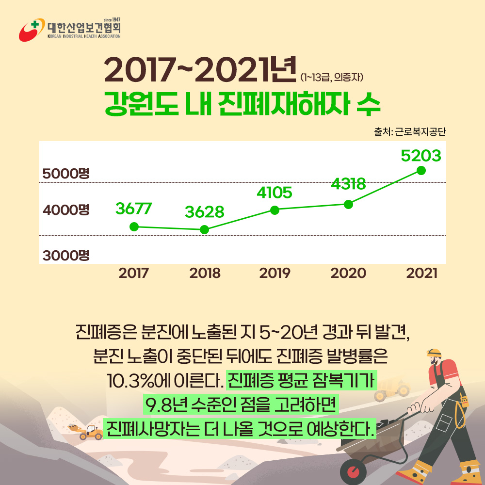 진폐증4